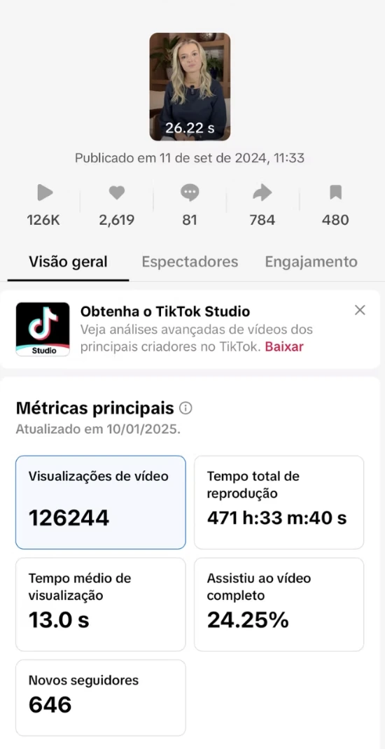 Painel de métricas de vídeo com 126.244 visualizações, 2.619 curtidas e 646 novos seguidores.