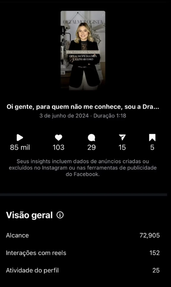 Painel de insights de vídeo com 85 mil visualizações e alcance de 72.905.