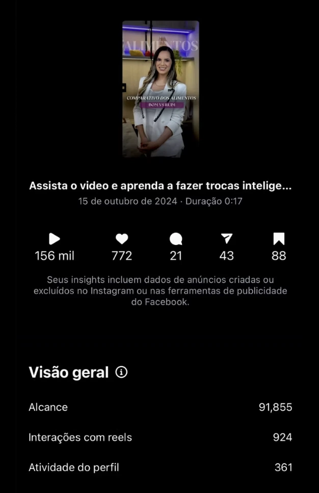 Painel de insights de vídeo com 156 mil visualizações e alcance de 91.855.